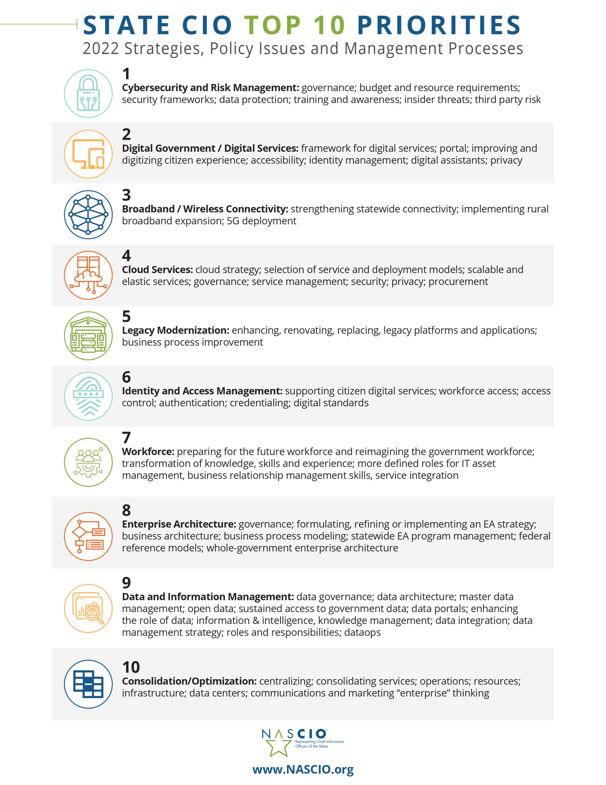 State CIO Top Ten Policy Technology Priorities for 2022 - NASCIO