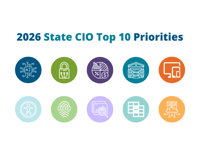 Graphic displaying NASCIO’s 2026 State CIO Top Ten Priorities with themed technology icons
