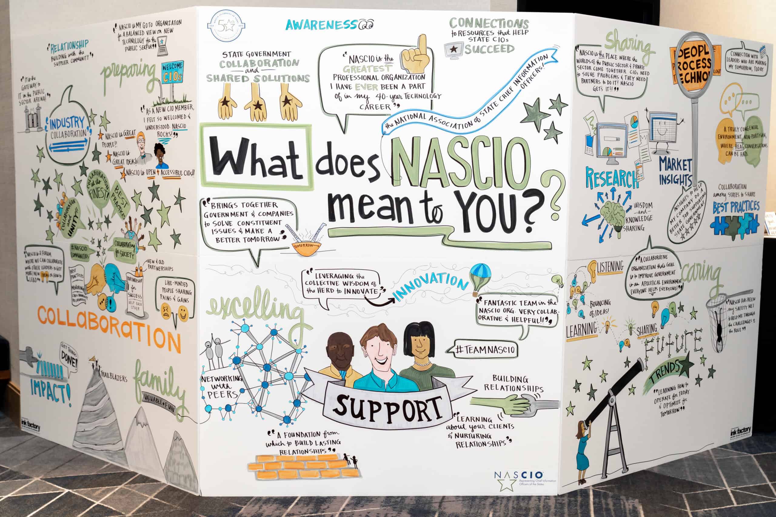What NASCIO Means to Me live drawing installation