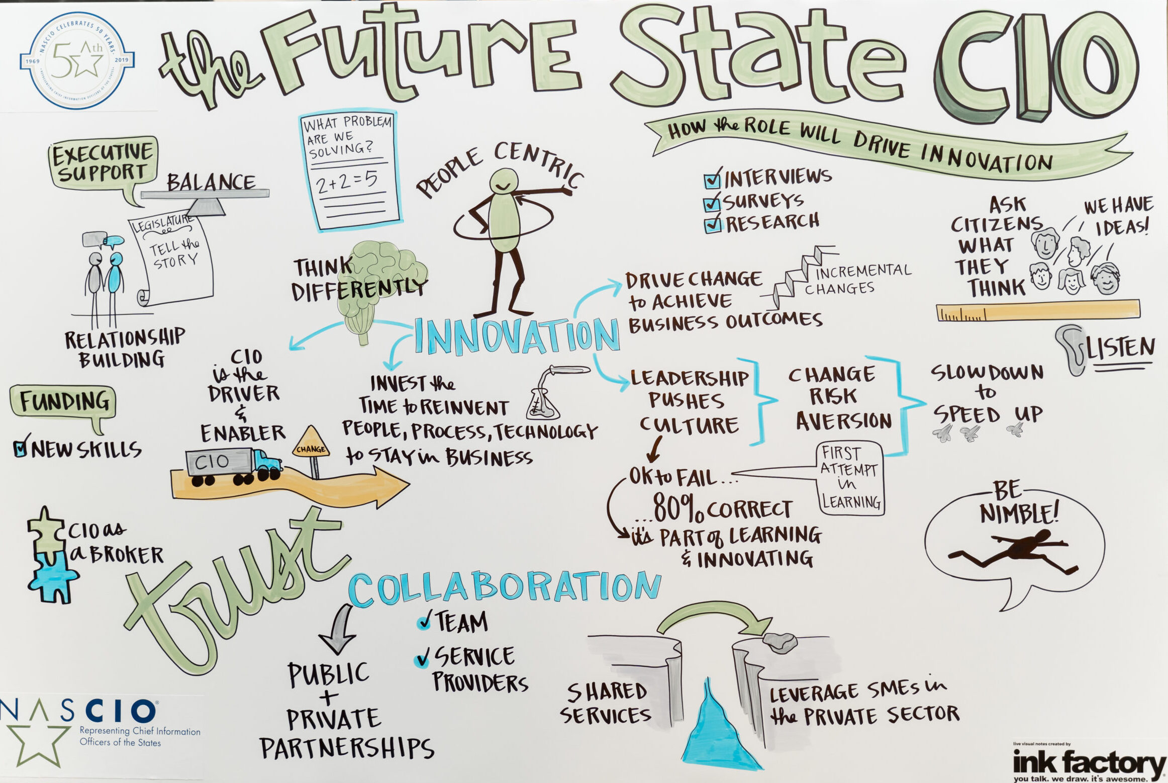 The Future State CIO infographic